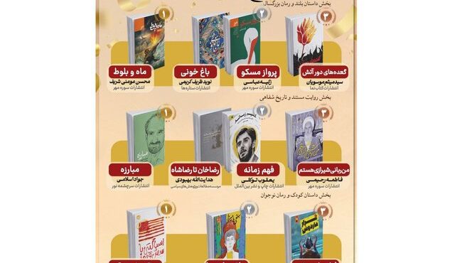 برگزیدگان جایزه «شهید اندرزگو» معرفی شدند