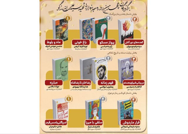 برگزیدگان جایزه «شهید اندرزگو» معرفی شدند