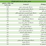 ۲۵۰۰پژوهشگر در فهرست برترین‌ها